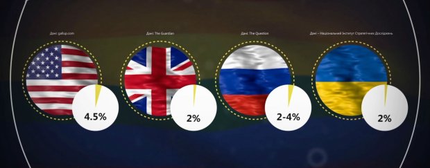ЛГБТ-представники: яких знущань вони зазнають в Україні та світі
