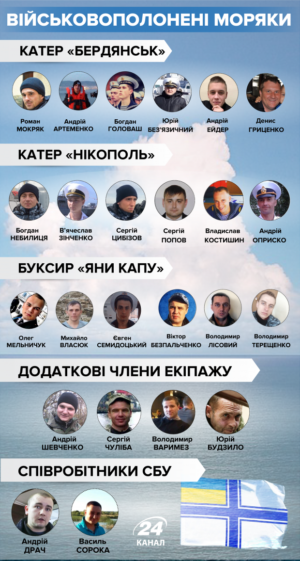 Макрон думає над тим, аби зняти санкції з Росії: зустріч Путіна з президентом Франції