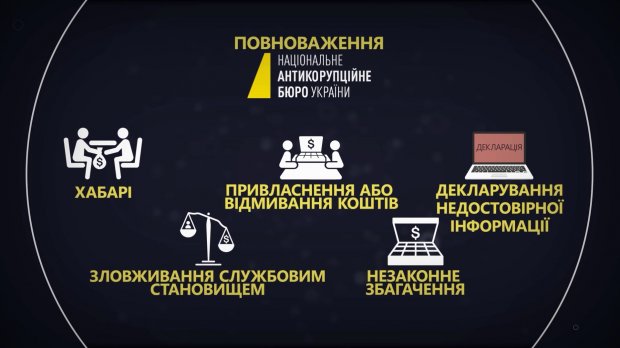 НАБУ, САП, НАЗК і ДБР: чим займаються антикорупційні органи