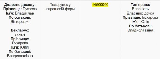 Нерухомість Владислава Бухарєва: чим володіє перший заступник голови СБУ