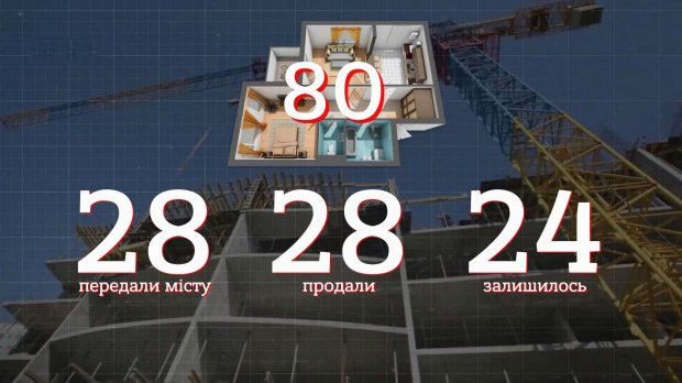 Нові горизонти українського кіно, або Як Укртелефільм перетворився на будівельний майданчик