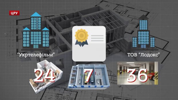 Нові горизонти українського кіно, або Як Укртелефільм перетворився на будівельний майданчик
