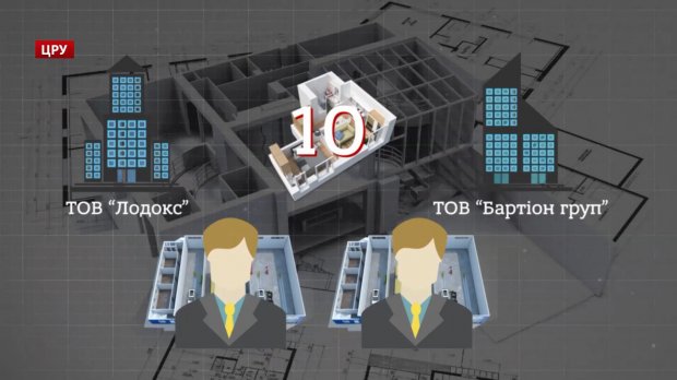 Нові горизонти українського кіно, або Як Укртелефільм перетворився на будівельний майданчик