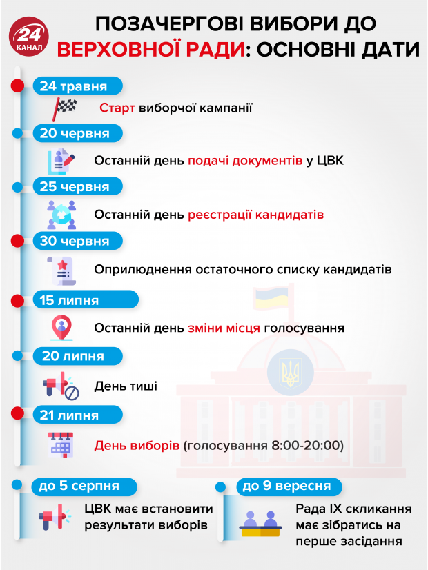 Нові політики грають за старими правилами, – Дейнега