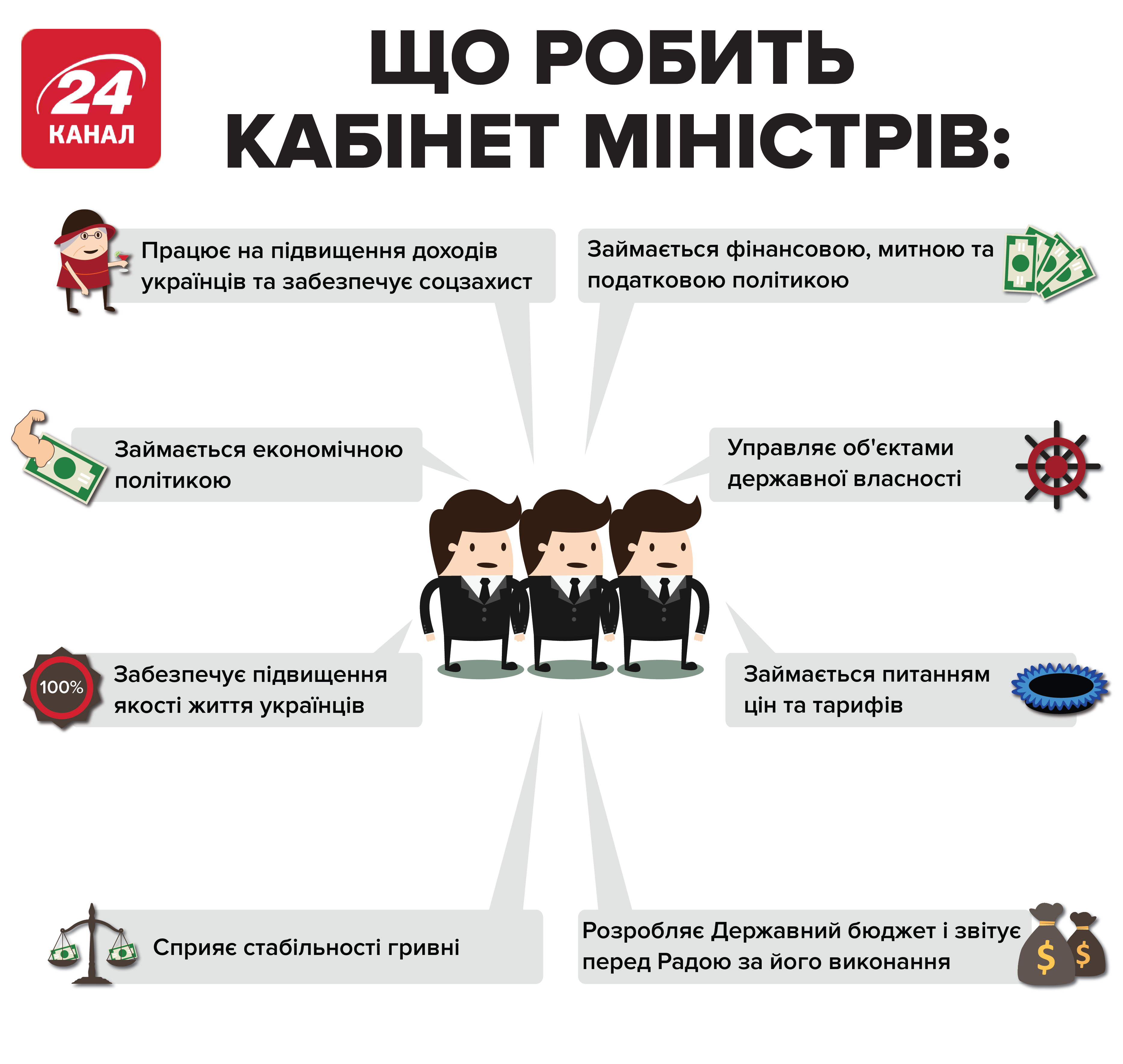Новий уряд: Хто може стати премєром, міністром фінансів та яку посаду отримає Аваков