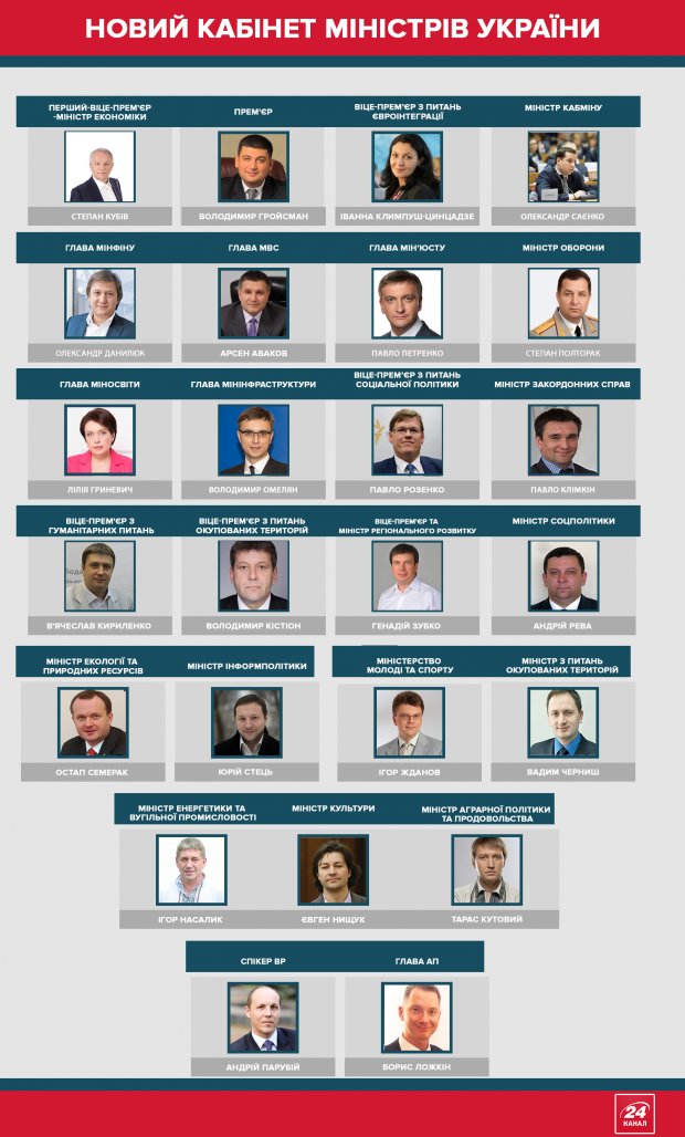 Новий уряд в інфографіці
