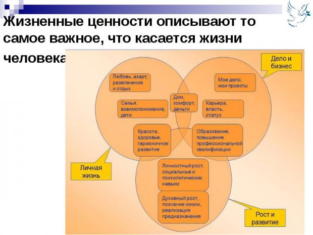 О ценностях европейского бизнеса
