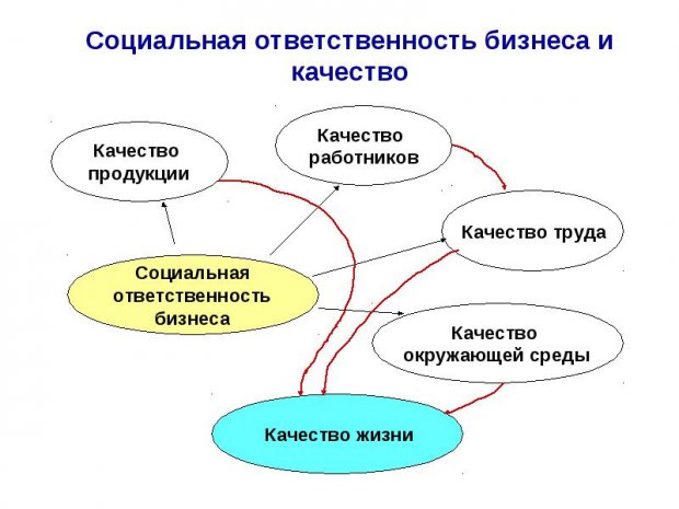 О ценностях европейского бизнеса