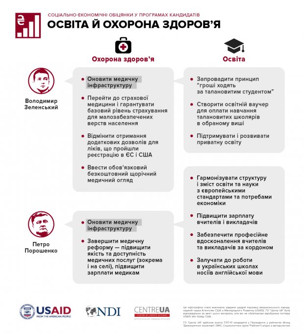 Обіцянки Зеленського і Порошенка, або За все хороше: що оберемо у другому турі?