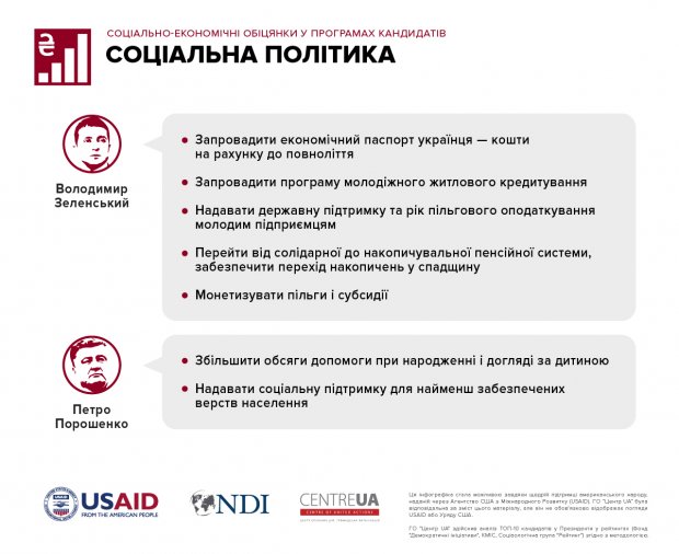 Обіцянки Зеленського і Порошенка, або За все хороше: що оберемо у другому турі?