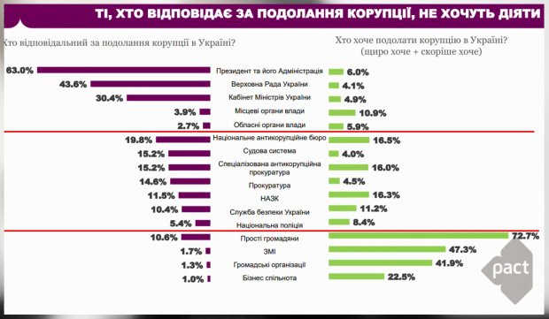 Обирайте притомних, або Чому Порошенко й Тимошенко не дискутують, хто з них менше вкрав