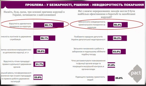 Обирайте притомних, або Чому Порошенко й Тимошенко не дискутують, хто з них менше вкрав