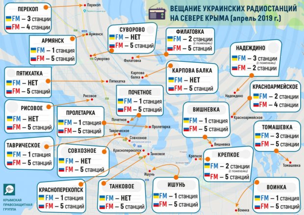 Окупанти блокують українські радіостанції в Криму: інфографіка