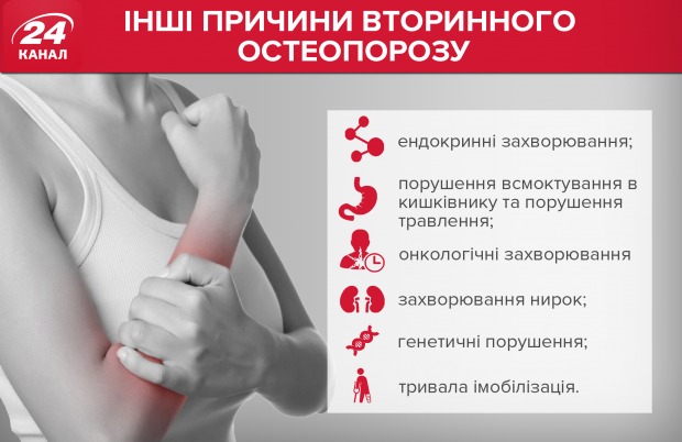 Остеопороз: причини, аналізи, лікування та профілактика