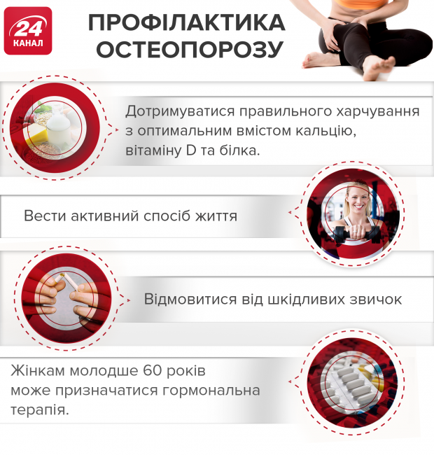 Остеопороз: причини, аналізи, лікування та профілактика