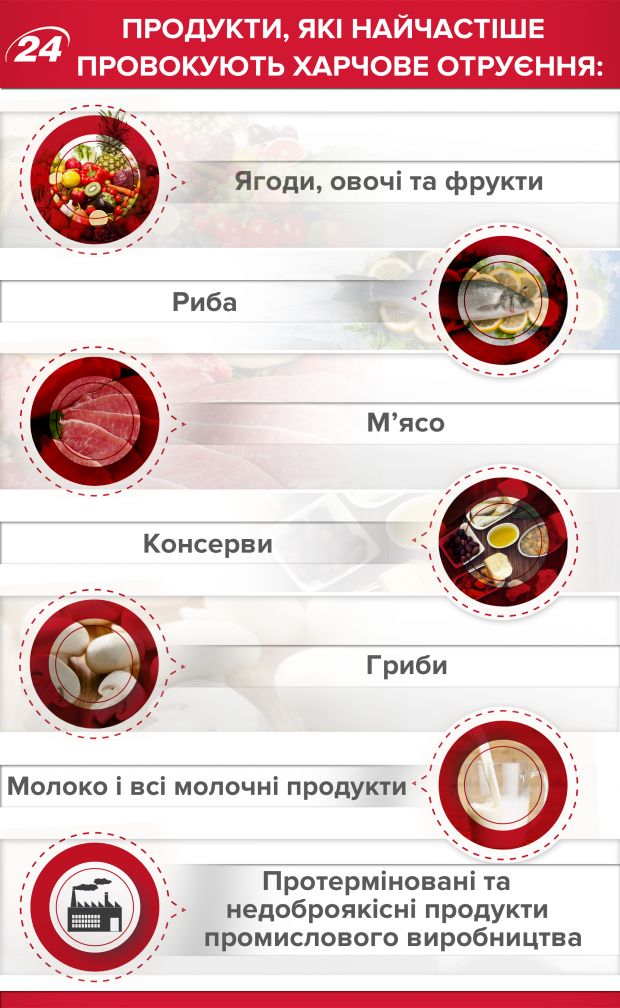Отруєння людей у кафе на Львівщині: кількість потерпілих значно зросла