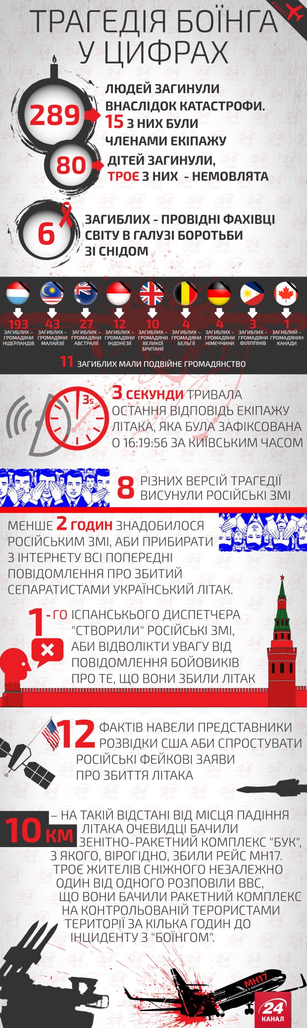 Під час презентації розслідування катастрофи МН-17 оприлюднили лише частину матеріалів