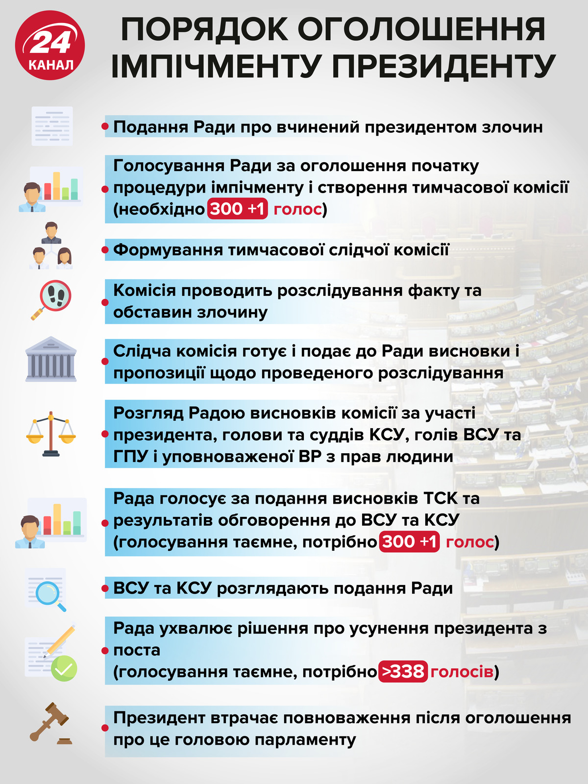 Підливають масло у популістичний вогонь, – Рибачук щодо ухвалення закону про імпічмент