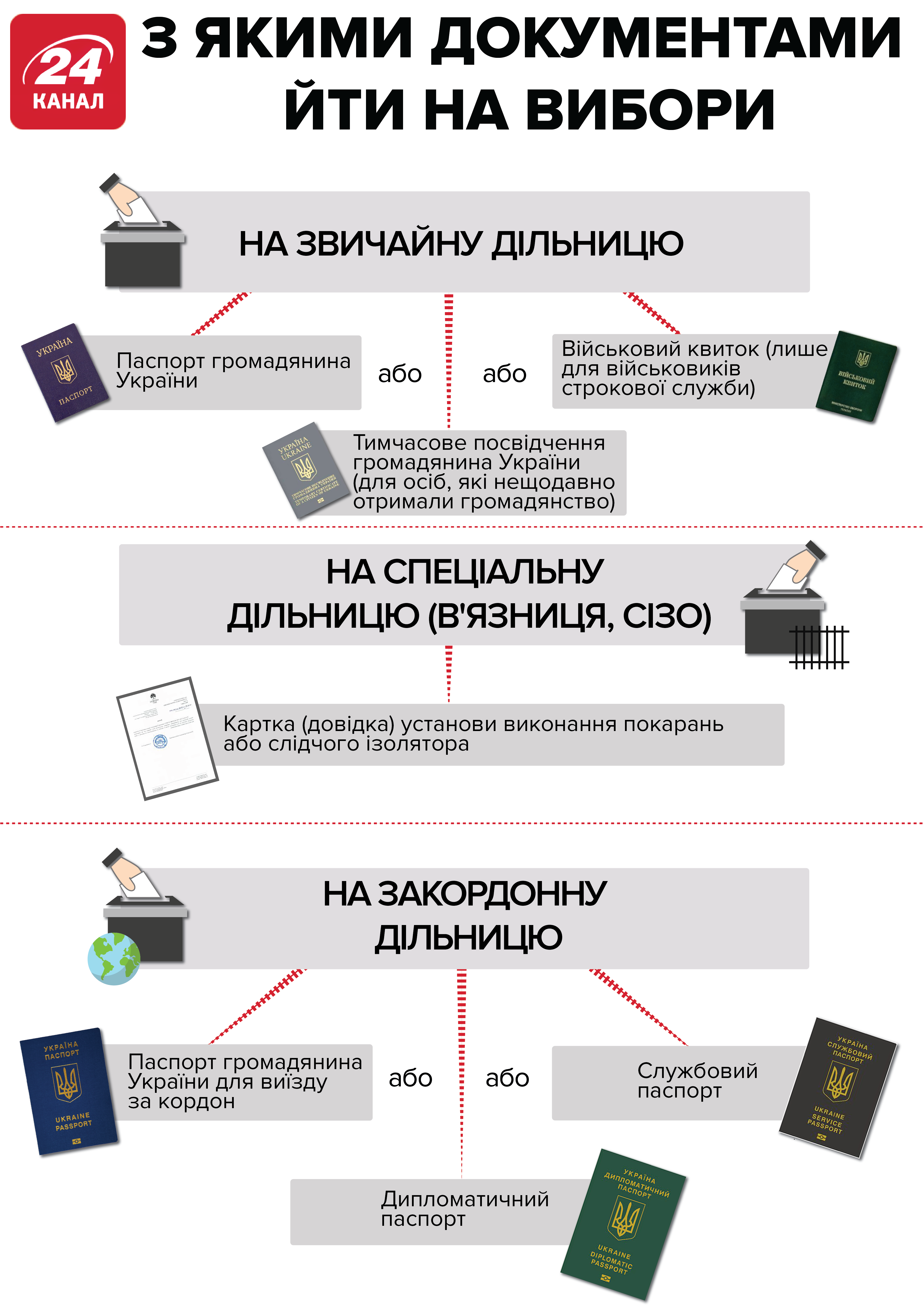 Памятка виборця: як голосувати та які документи брати з собою