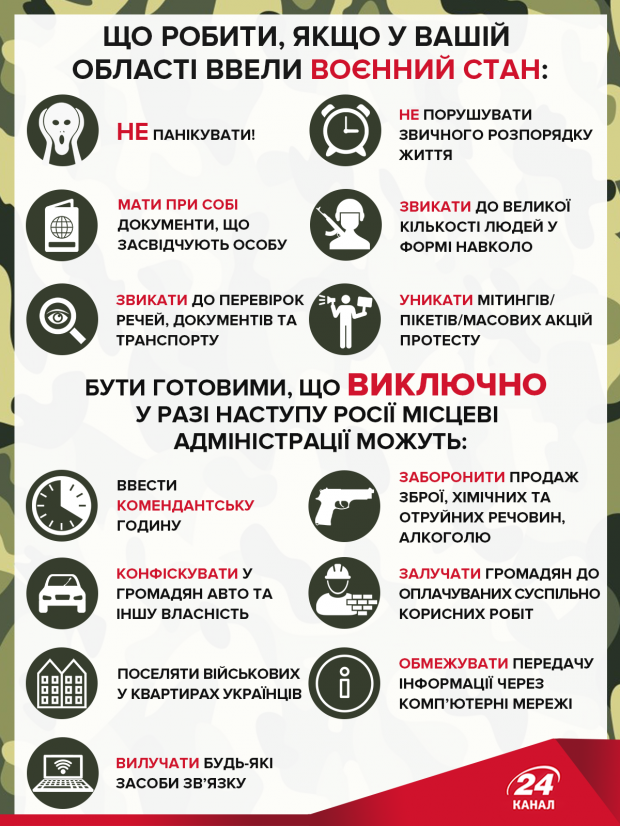 Пам’ятка жителям областей, де ввели воєнний стан