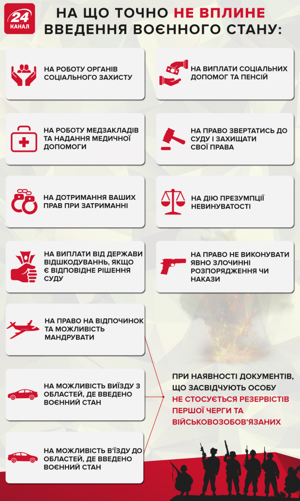 Пам’ятка жителям областей, де ввели воєнний стан