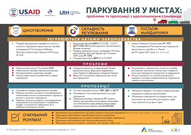 Паркування у Львові: як нові правила змінять місто