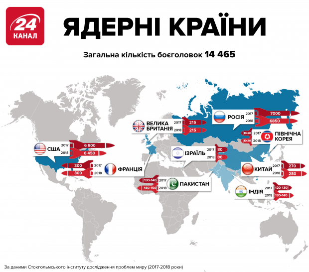 Парламент Великобританії: Ризик застосування ядерної зброї вищий, ніж в часи холодної війни
