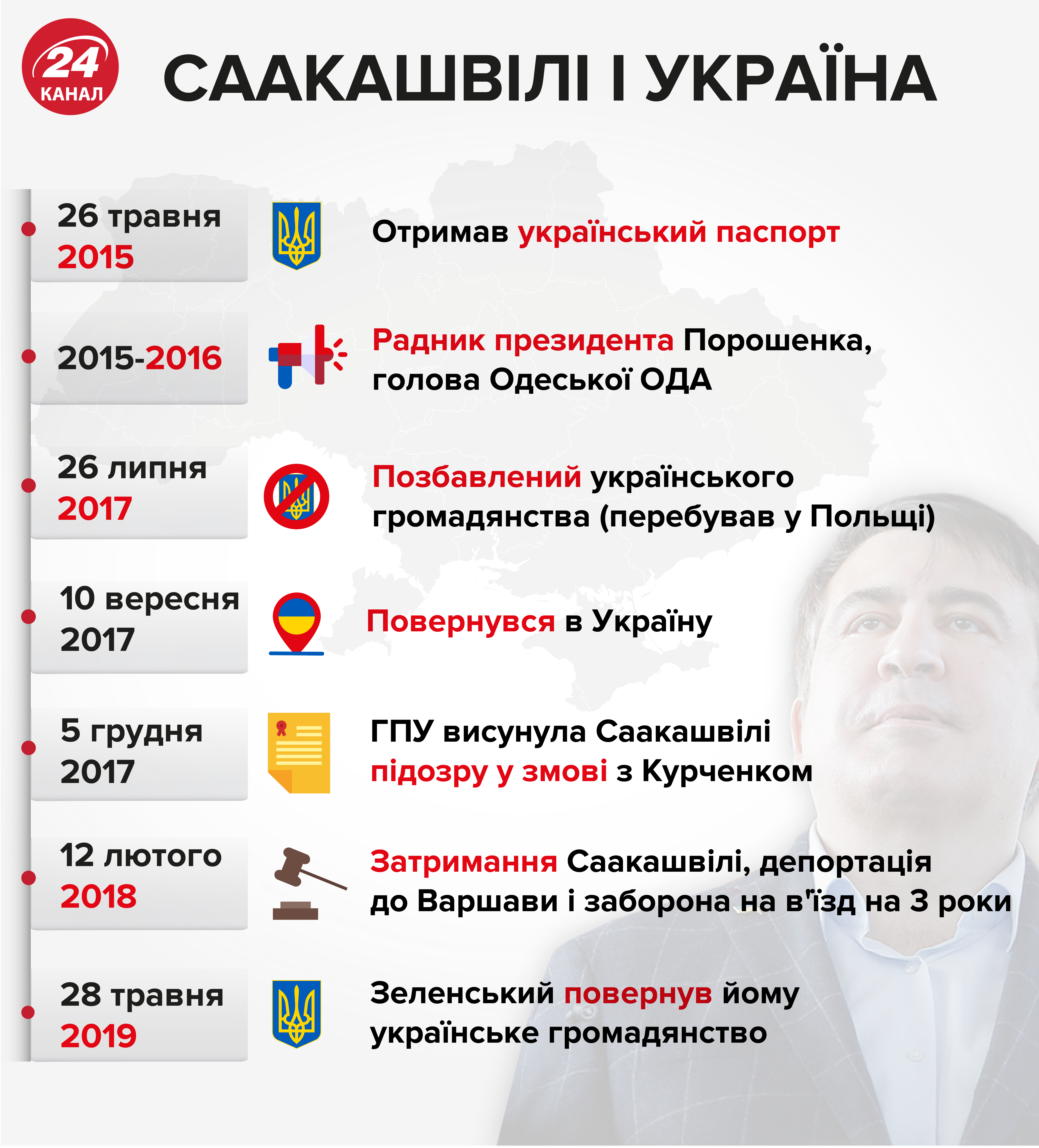 Партія пенсіонерів України вимагала зняти з виборів Саакашвілі, але суд відмовив