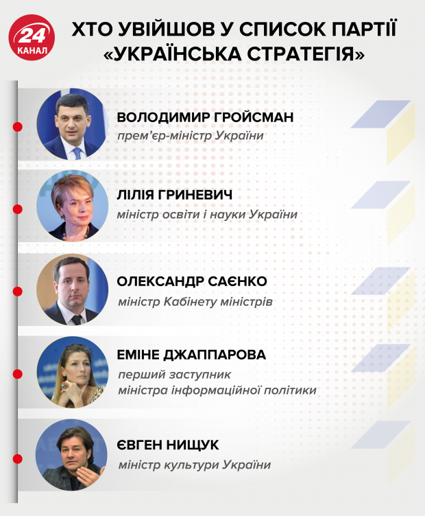 Партія Українська стратегія іде на парламентські вибори: хто увійшов до списку