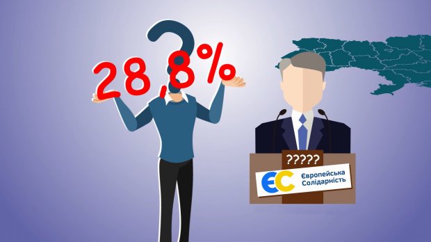 Понад 50% українців не знають, хто обраний від їхнього округу по мажоритарці