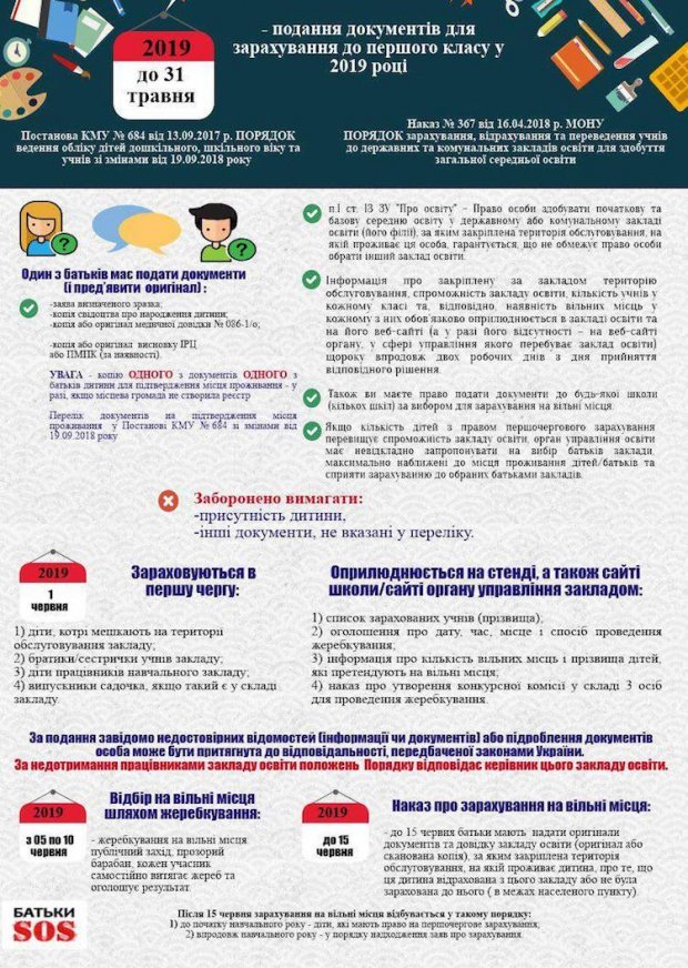 Прийом дітей у 1 клас: правила вступу та необхідні документи