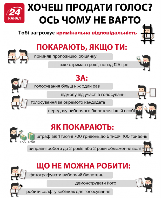 Продаж голосу на виборах президента: яке покарання загрожує