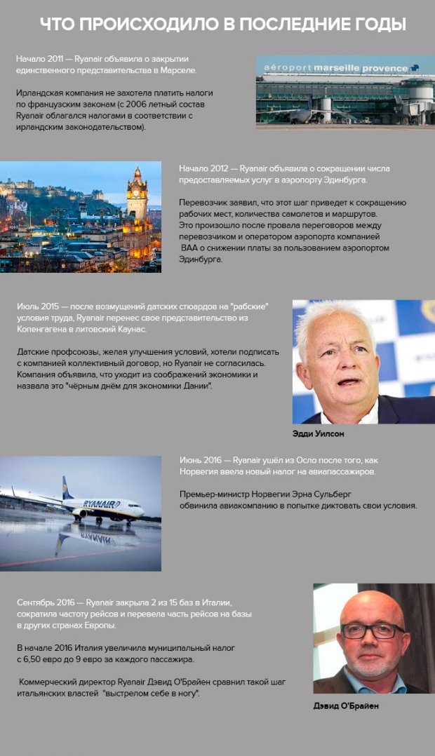 Прощавай, Ryanair: які ще країни не змогли домовитися з лоукостом