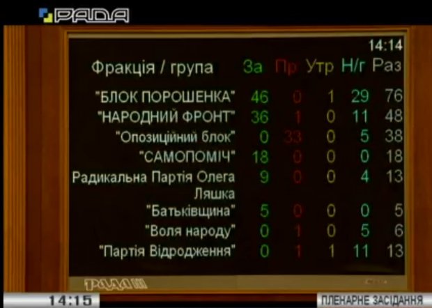 Рада не дала дозвіл на притягнення Вілкула до відповідальності