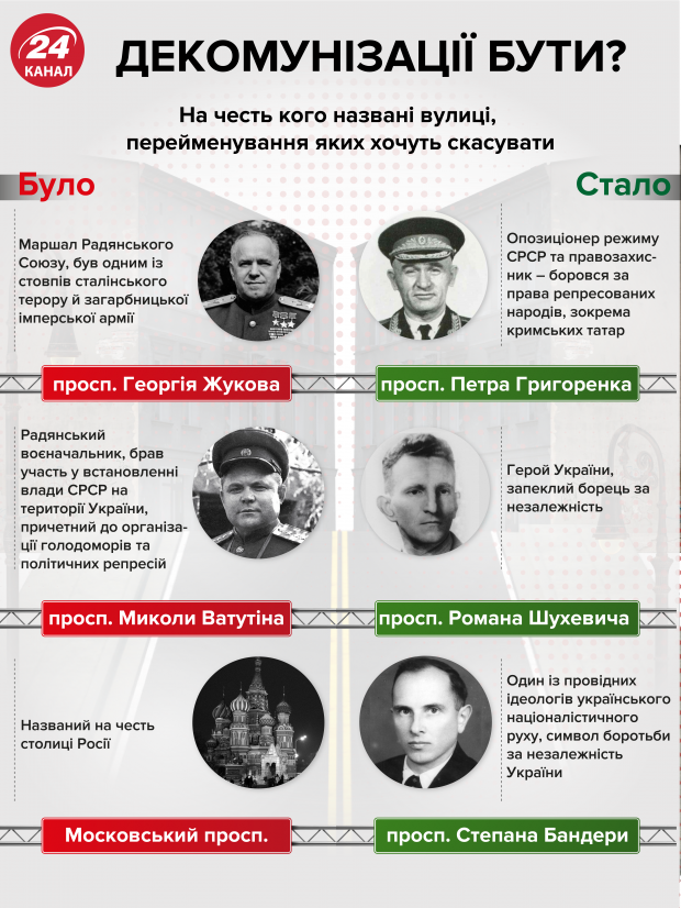 Разумков про декомунізацію: мають вирішувати місцеві референдуми