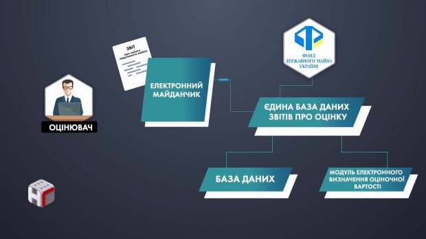 Ринок оцінки нерухомості в Україні: під реформами запрацювали нові корупційні схеми