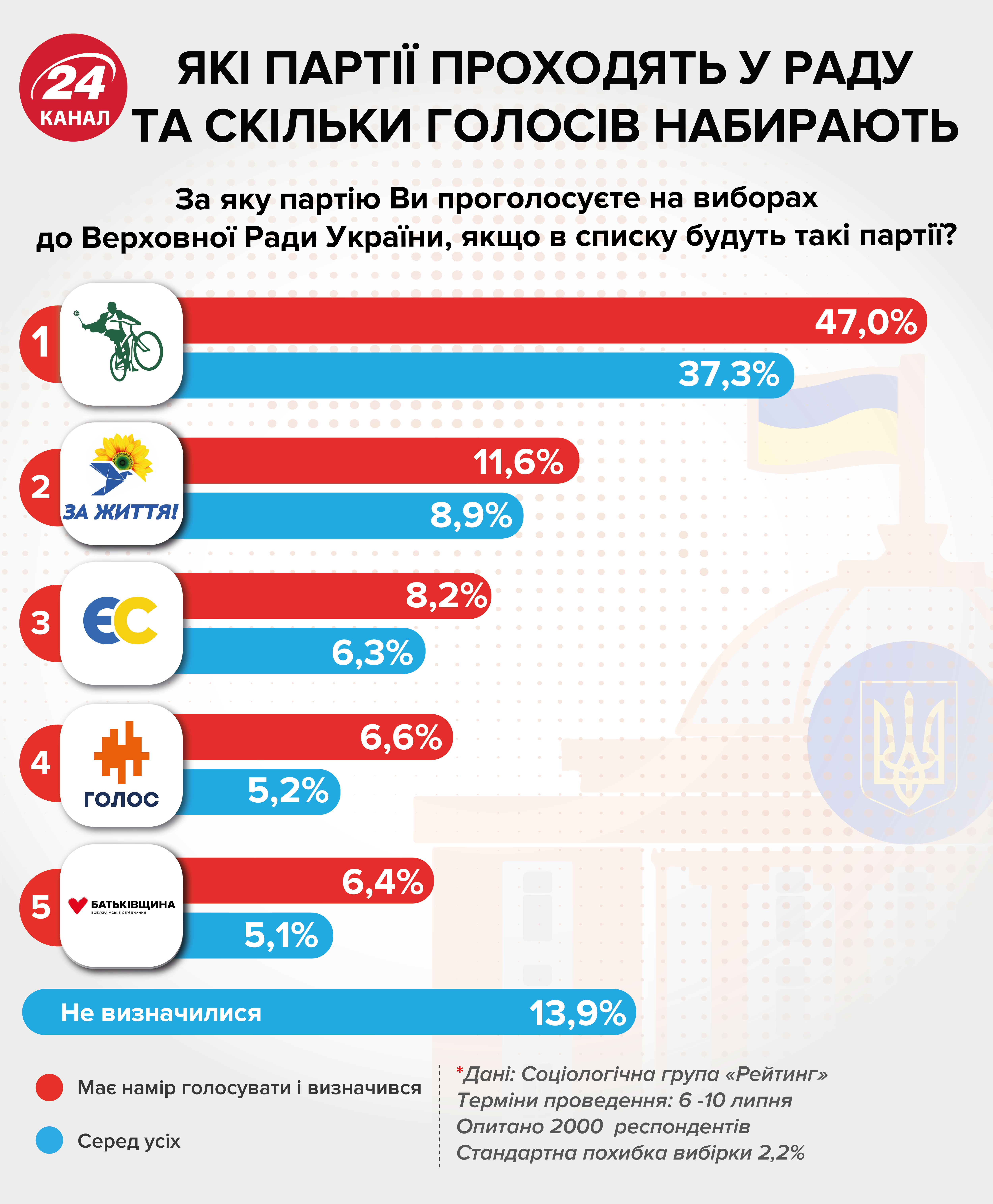 Робитимуть все, аби реалізувати вимоги Москви, – Сироїд про Медведчука і Бойка в парламенті