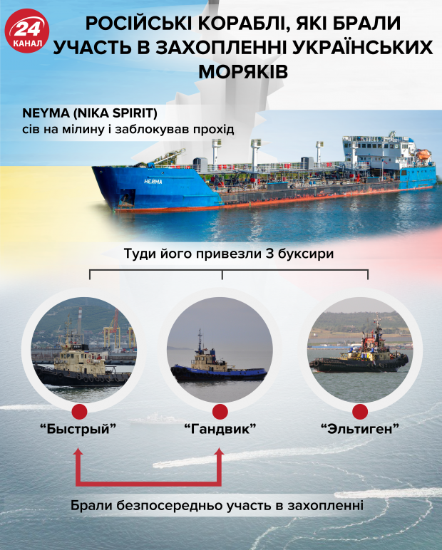 Російські спецслужби обшукують офіс компанії, танкер якої затримали в Україні
