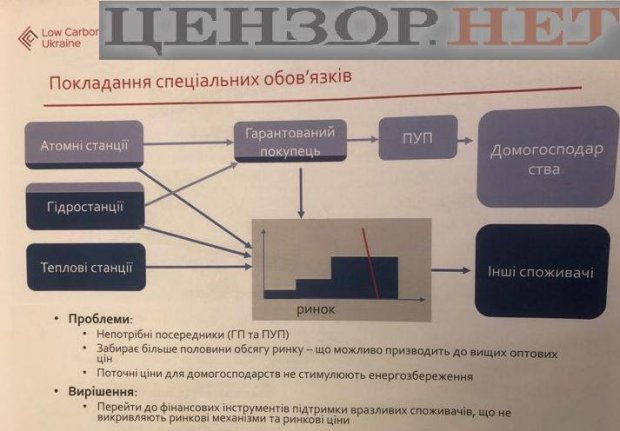 Роттердам без плюса, или Команда Зеленского нанесет удар по монополии Ахметова