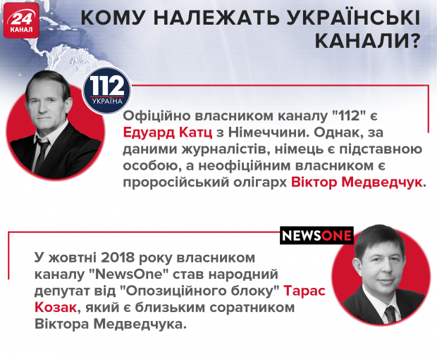 Рупори Кремля: Які канали та чому звинувачують у поширенні російської пропаганди