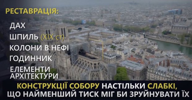 Руйнівна пожежа в Нотр-Дам де Парі: чим унікальний собор у Франції