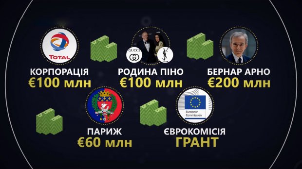 Руйнівна пожежа в Нотр-Дам де Парі: чим унікальний собор у Франції