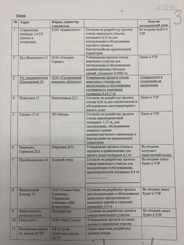 Саакашвілі оприлюднив чорну касу Одеської міськради у суді над Трухановим: фото