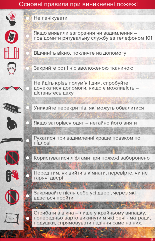 Що робити під час пожежі: правила, які врятують життя