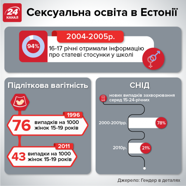 Секс і школа: чому важливо навчати про це