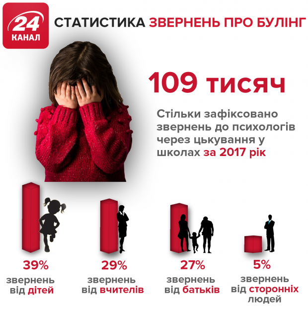 Штрафи за булінг: як в Україні каратимуть за цькування