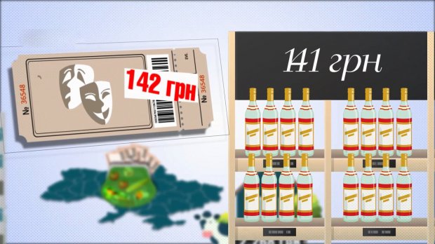 Скільки грошей на місяць витрачає пересічний українець: цікаві цифри
