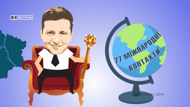 Скільки обіцянок виконав та провалив Зеленський за 100 днів: президентство у цифрах