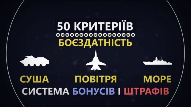 Список потужних армій світу: хто найнебезпечніший