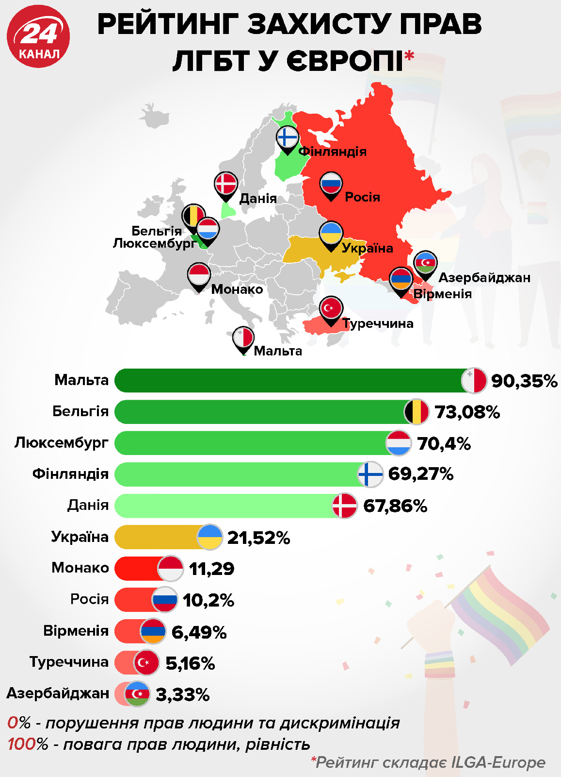 Ставлення до ЛГБТ-спільноти може стати на перешкоді до вступу в ЄС
